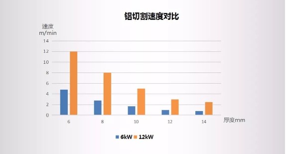 高功率激光切割設備