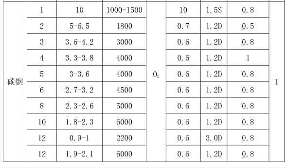 6000瓦激光切割機(jī)參數(shù)